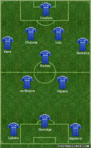 Chelsea Formation 2012