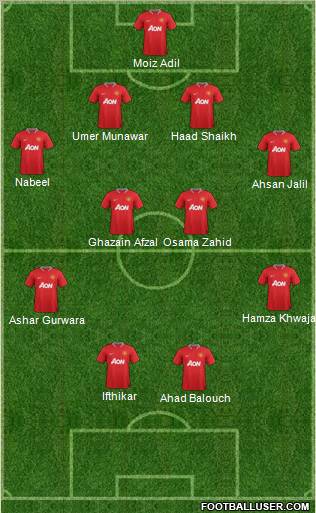 Manchester United Formation 2012