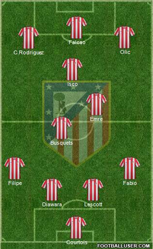 C. Atlético Madrid S.A.D. Formation 2012