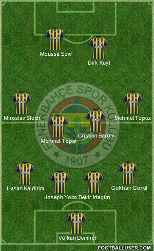 Fenerbahçe SK Formation 2012