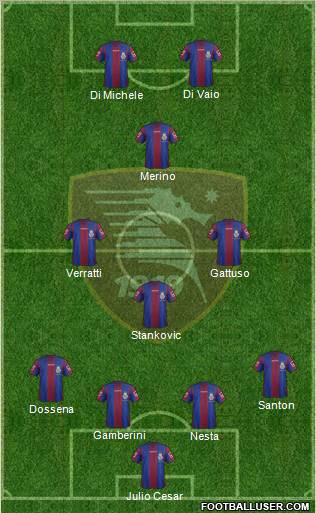 Salernitana football formation