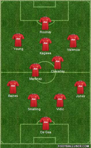 Manchester United Formation 2012