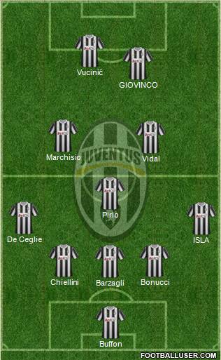 Juventus Formation 2012