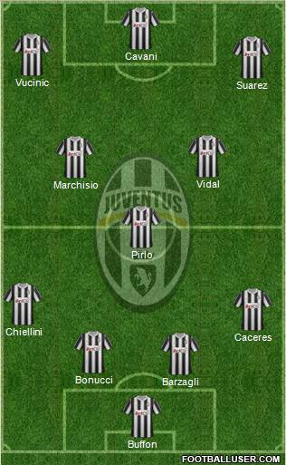 Juventus Formation 2012