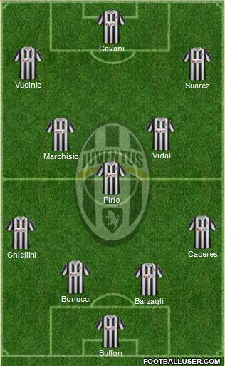Juventus Formation 2012