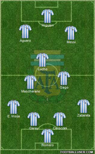 Argentina Formation 2012