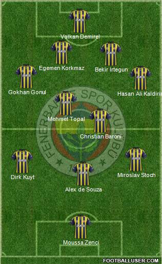 Fenerbahçe SK Formation 2012