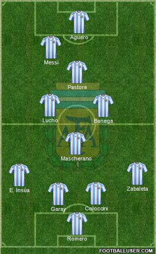 Argentina Formation 2012