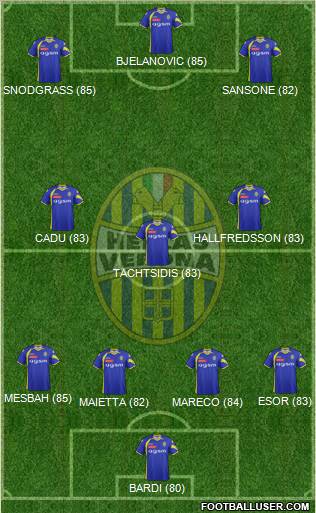 Hellas Verona Formation 2012