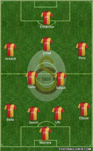 Galatasaray SK Formation 2012