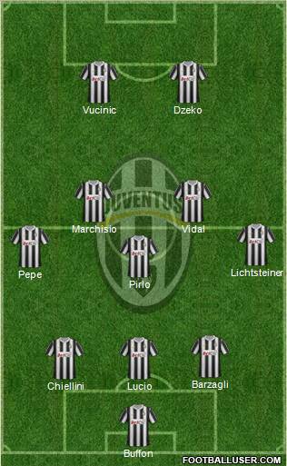 Juventus Formation 2012