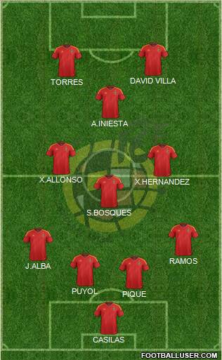 Spain Formation 2012
