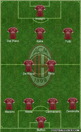 A.C. Milan Formation 2012