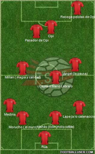 Albania Formation 2012