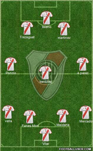 River Plate Formation 2012