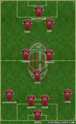 A.C. Milan Formation 2012