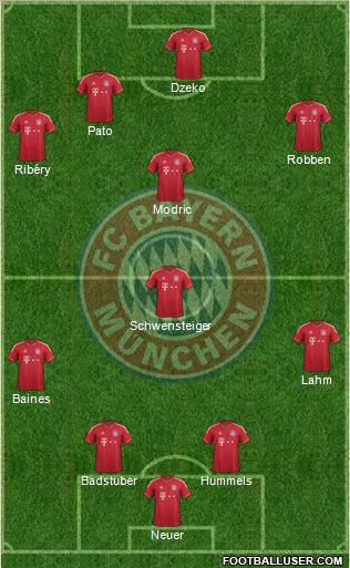 FC Bayern München Formation 2012
