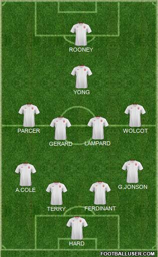 England Formation 2012