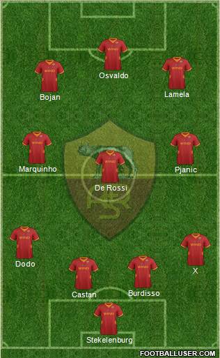 AS Roma Formation 2012