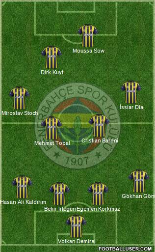 Fenerbahçe SK Formation 2012