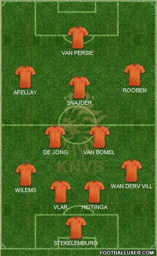 Holland Formation 2012