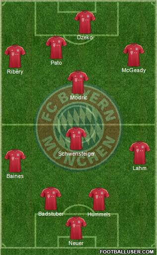 FC Bayern München Formation 2012