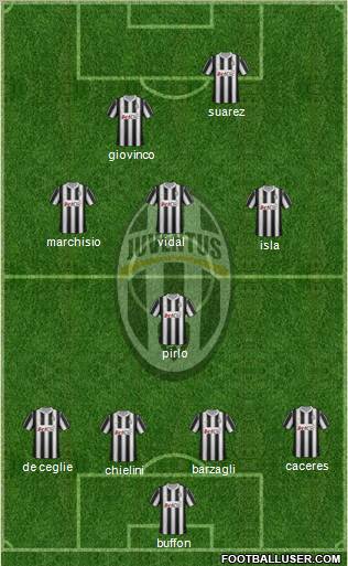 Juventus Formation 2012
