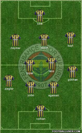 Fenerbahçe SK Formation 2012