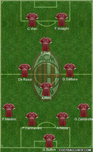 A.C. Milan Formation 2012