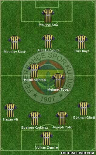 Fenerbahçe SK Formation 2012