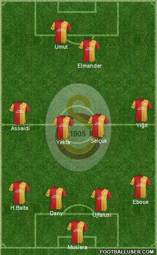 Galatasaray SK Formation 2012