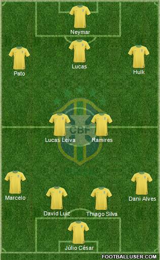 Brazil Formation 2012