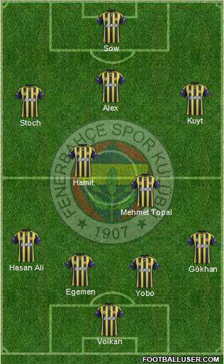 Fenerbahçe SK Formation 2012