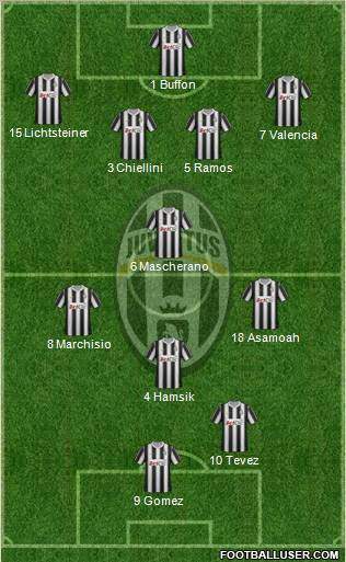 Juventus Formation 2012