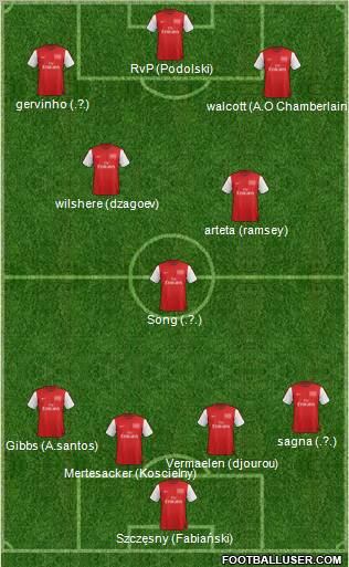 Arsenal Formation 2012