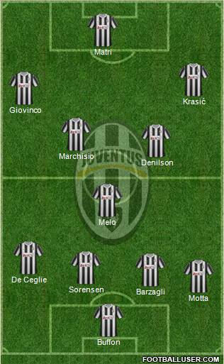 Juventus Formation 2012