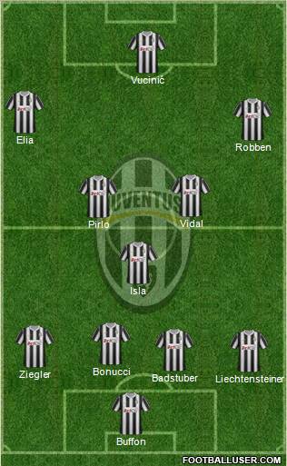 Juventus Formation 2012
