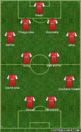 Arsenal Formation 2012