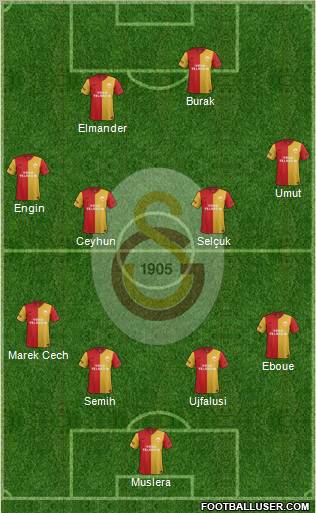 Galatasaray SK Formation 2012