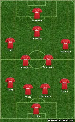 Manchester United Formation 2012