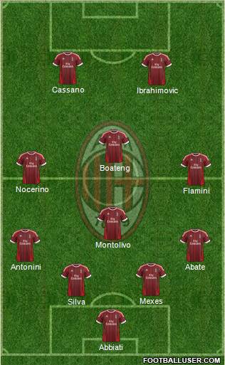 A.C. Milan Formation 2012