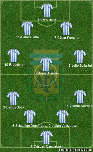 Argentina Formation 2012