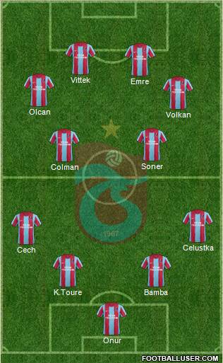 Trabzonspor Formation 2012