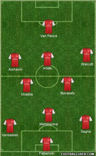 Arsenal Formation 2012