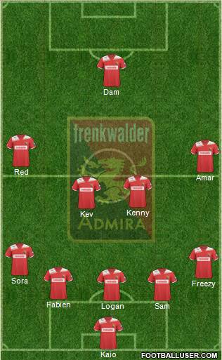 FC Admira Wacker Formation 2012