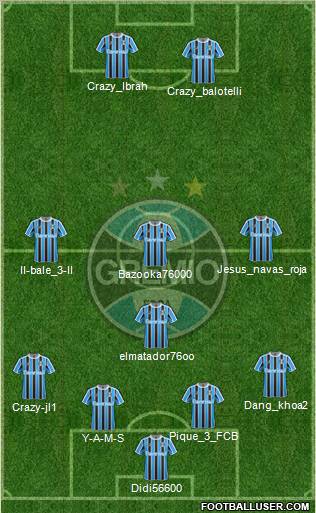 Grêmio FBPA Formation 2012