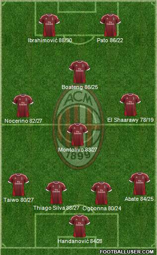 A.C. Milan Formation 2012