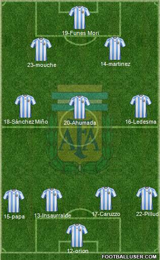 Argentina Formation 2012
