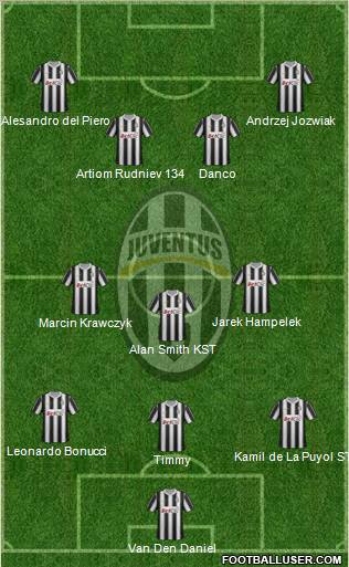 Juventus Formation 2012