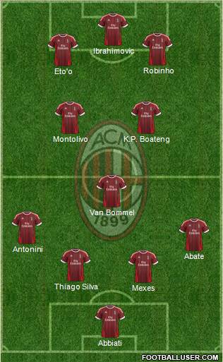 A.C. Milan Formation 2012